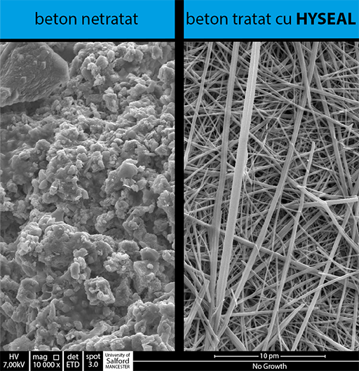 Comparație a structurii de beton poroase, netratate anti-hidroizolare versus structura de cristale din betonul tratat cu HYSEAL care nu permit trecerea apei